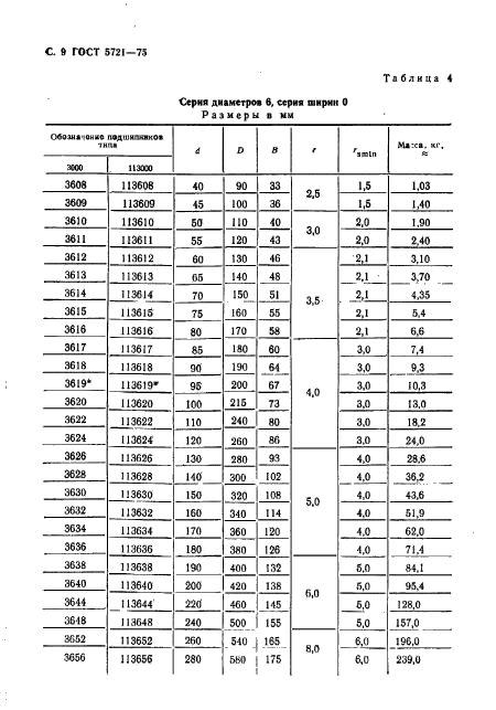  5721-75