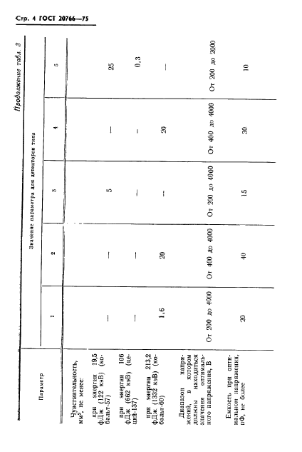  20766-75