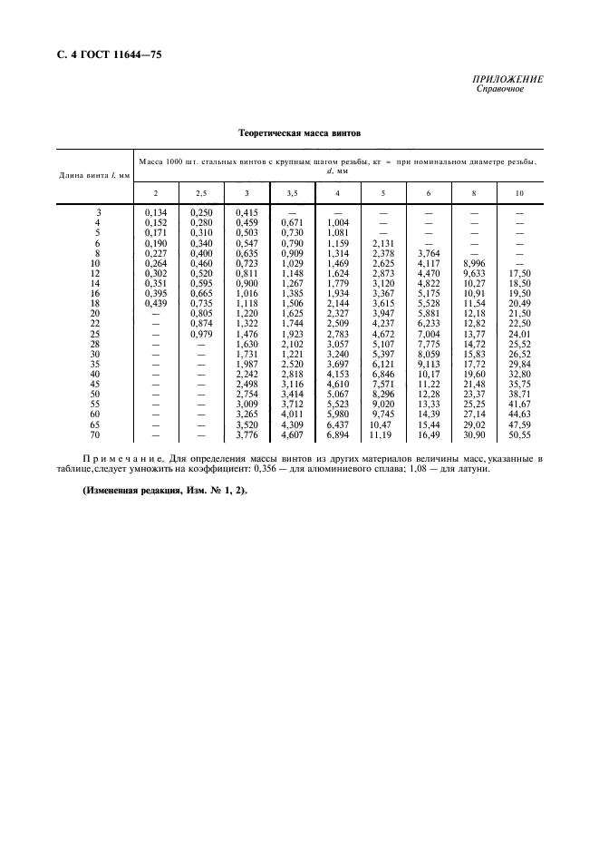  11644-75