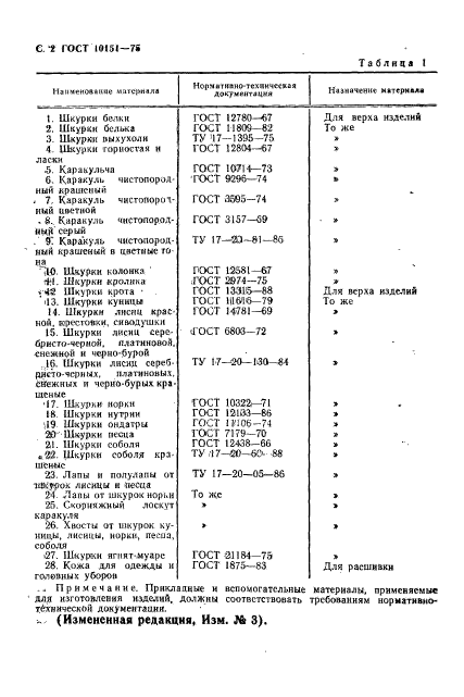  10151-75