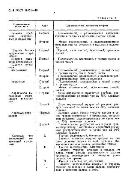  10151-75