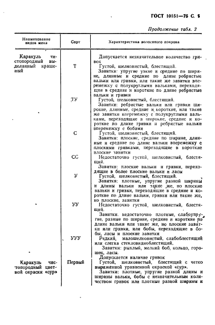  10151-75