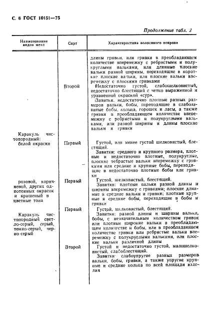  10151-75