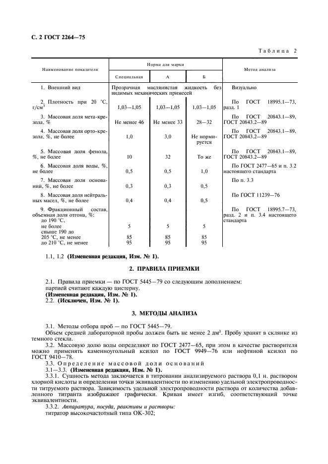  2264-75