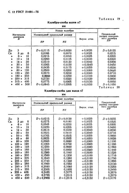  21401-75