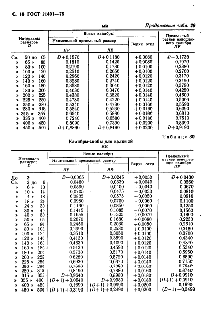  21401-75