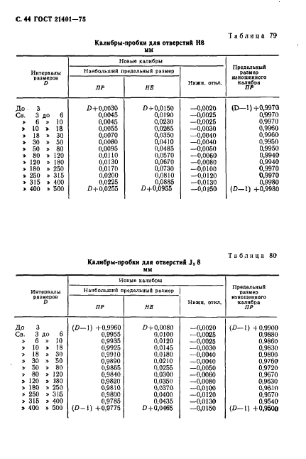  21401-75