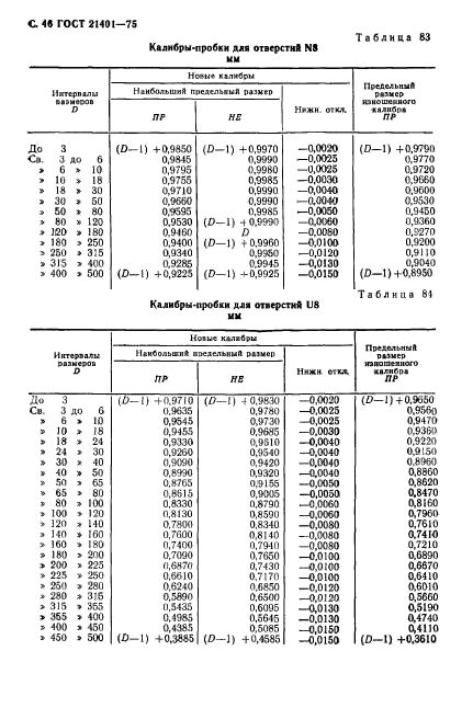  21401-75