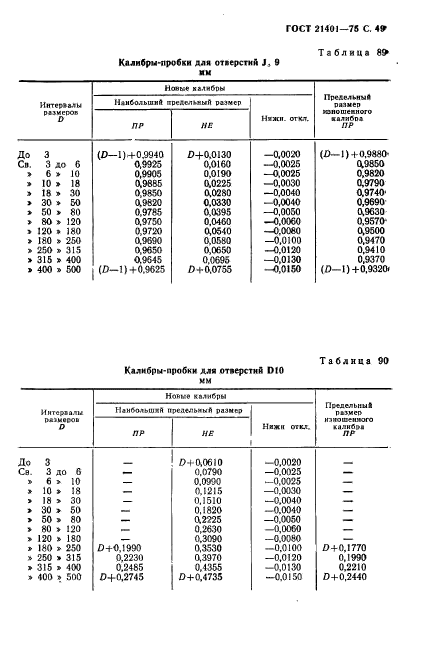  21401-75