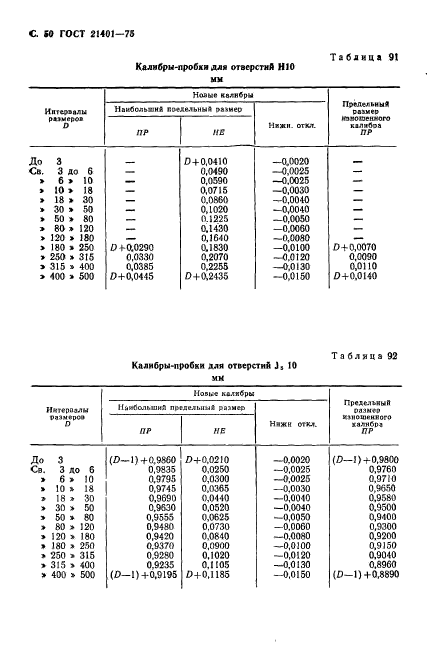  21401-75