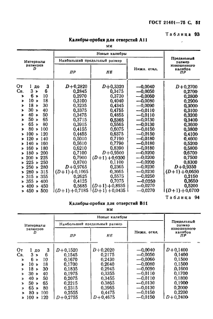  21401-75