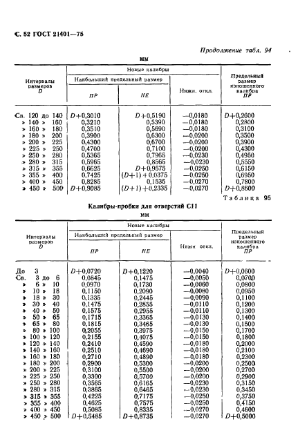  21401-75