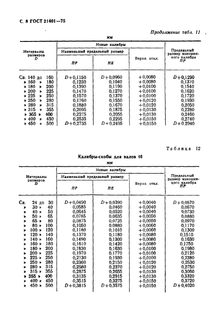  21401-75