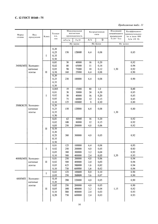  10160-75