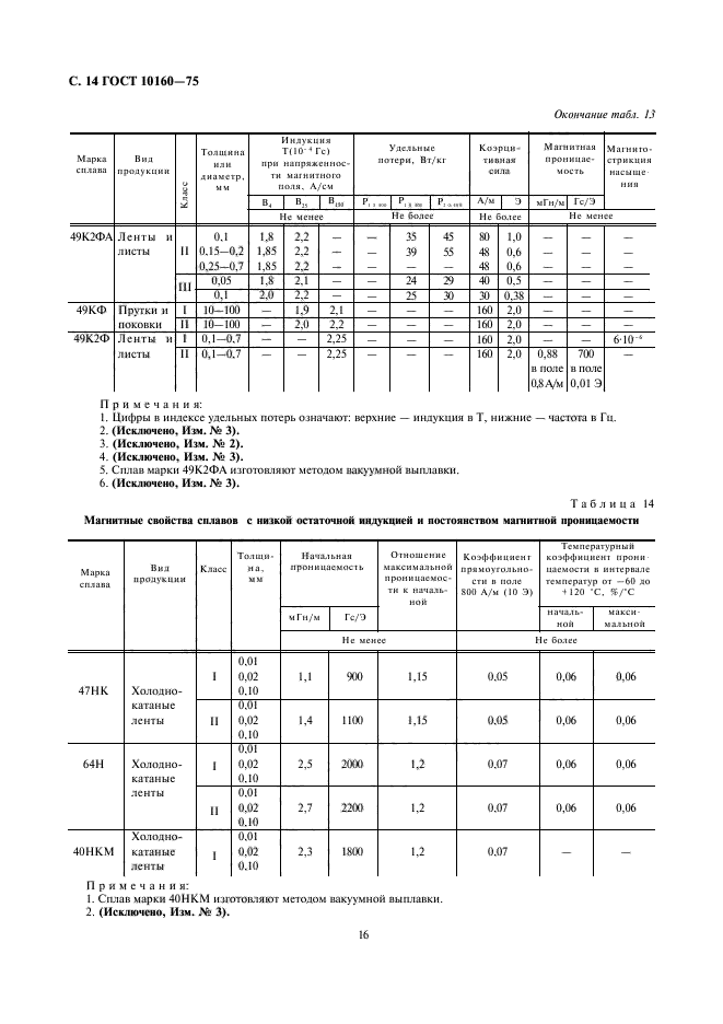  10160-75