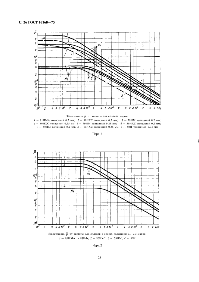  10160-75