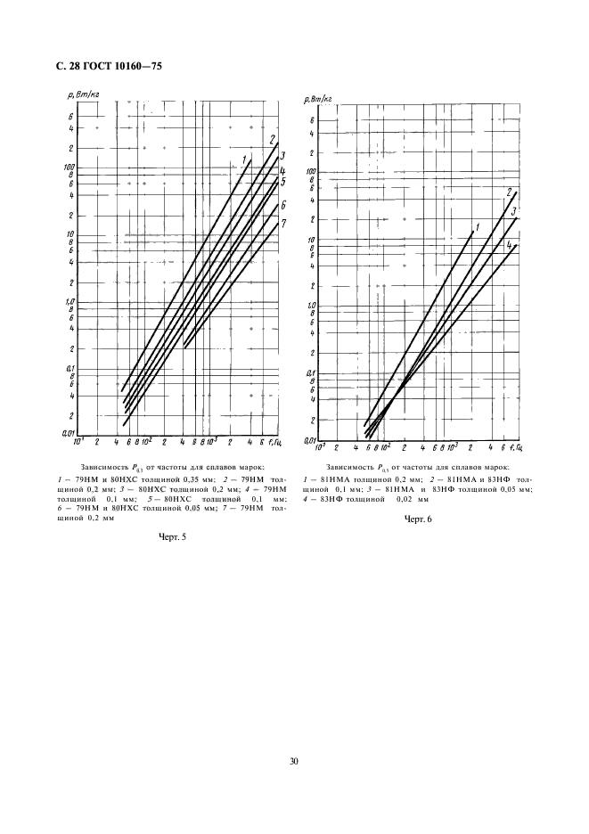  10160-75