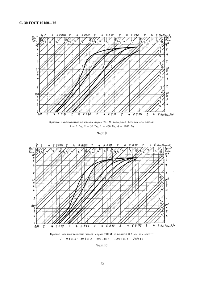  10160-75