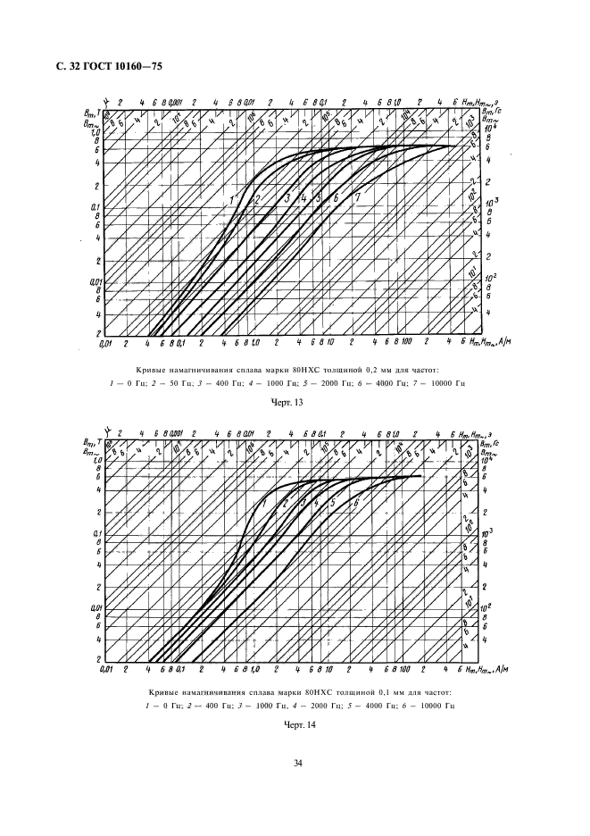  10160-75