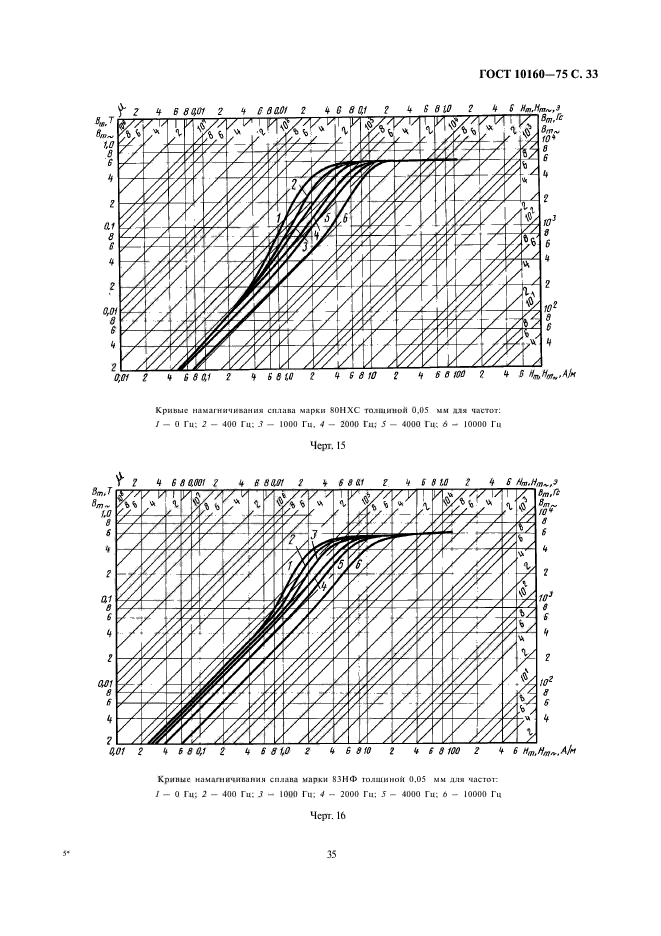  10160-75