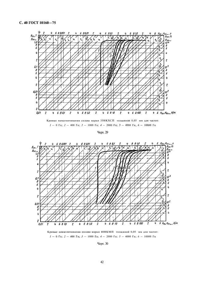  10160-75