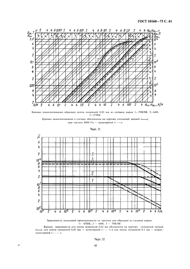  10160-75