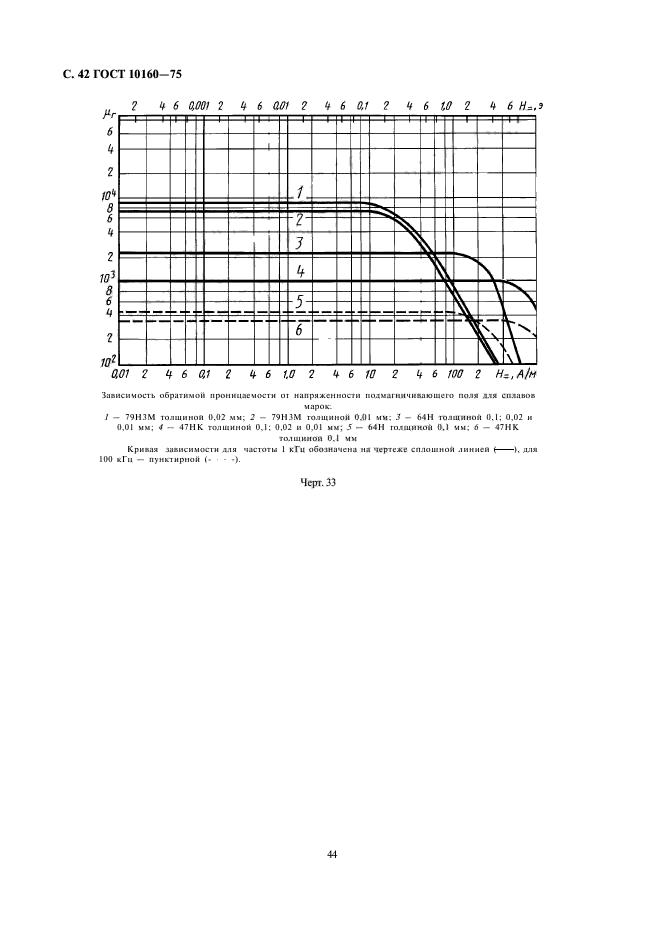  10160-75