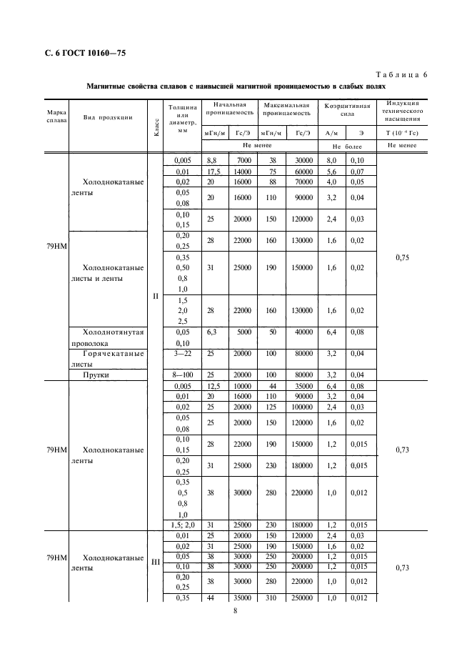  10160-75