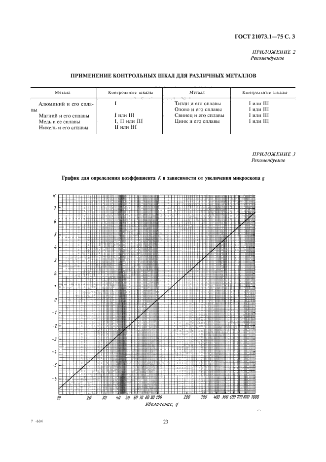  21073.1-75