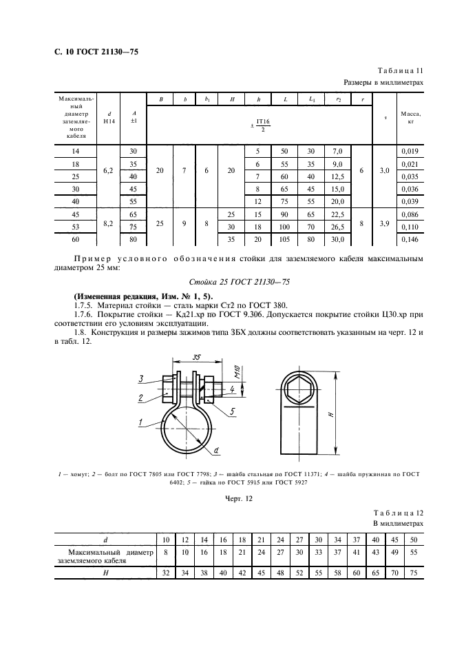  21130-75