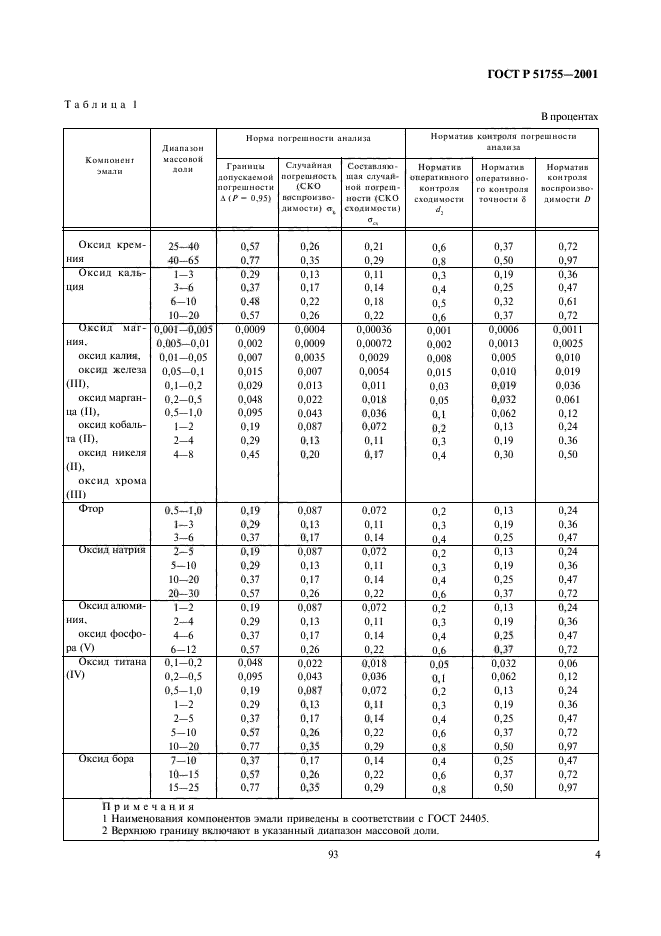   51755-2001