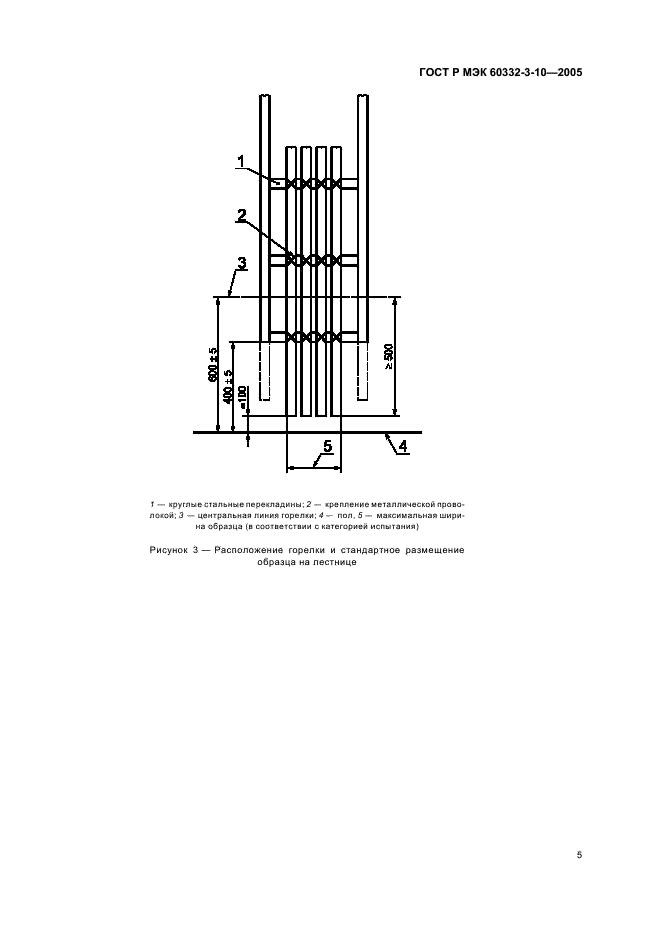    60332-3-10-2005