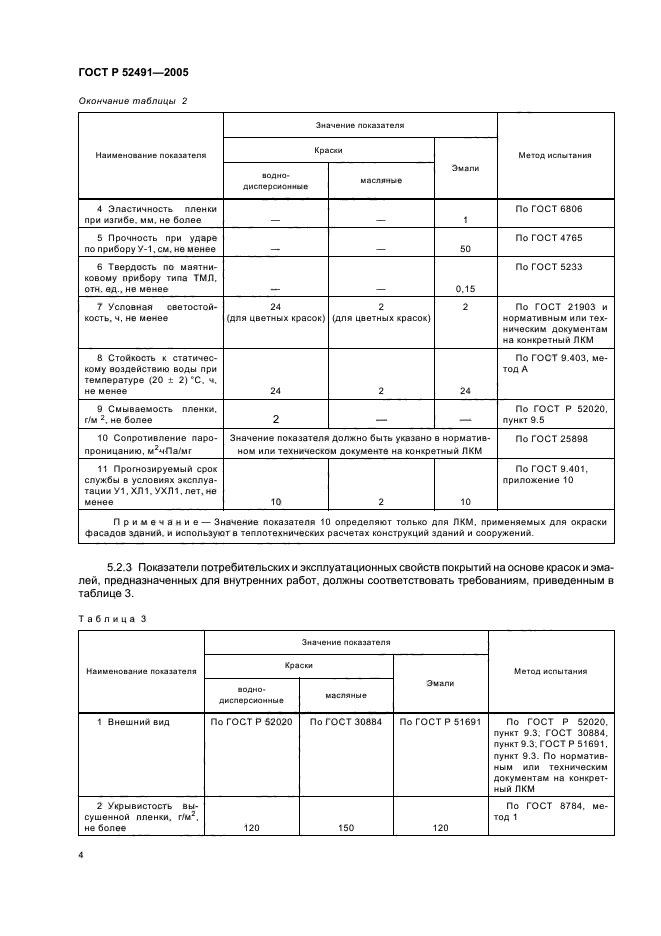   52491-2005