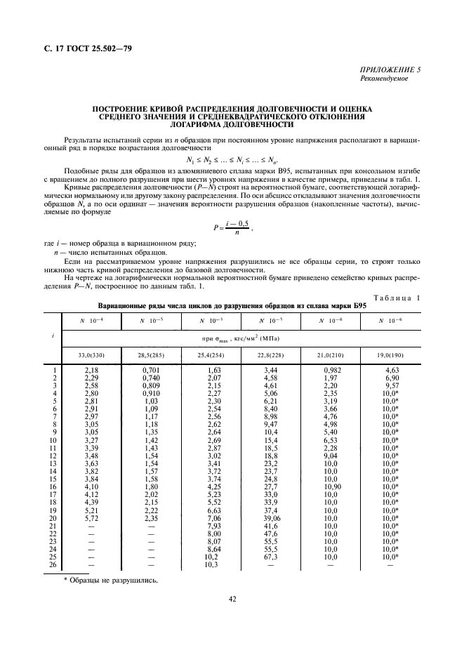  25.502-79