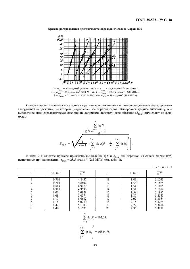  25.502-79