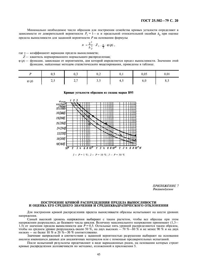  25.502-79