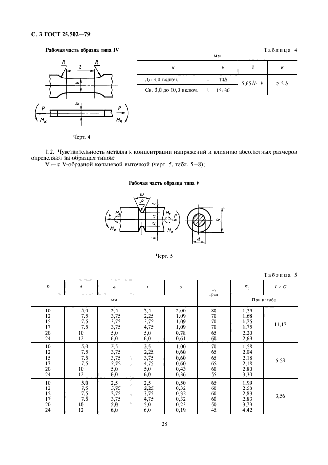  25.502-79