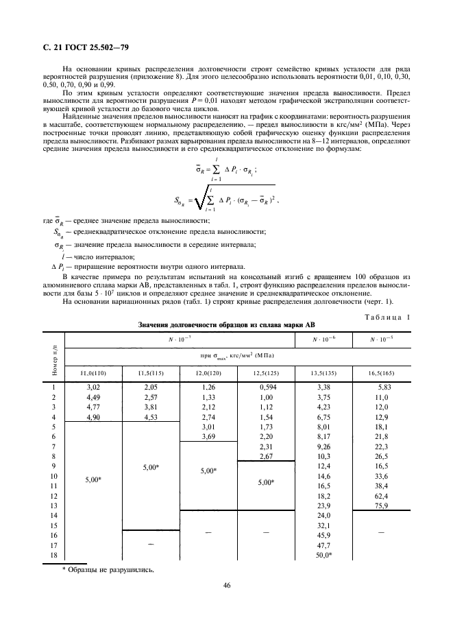  25.502-79