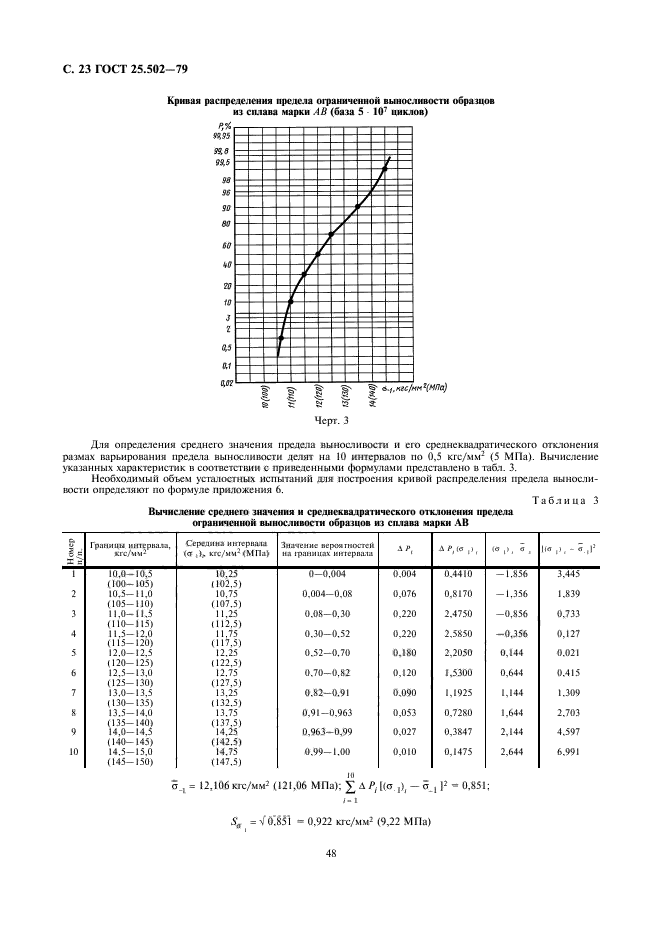  25.502-79