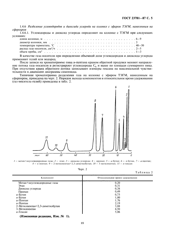  23781-87