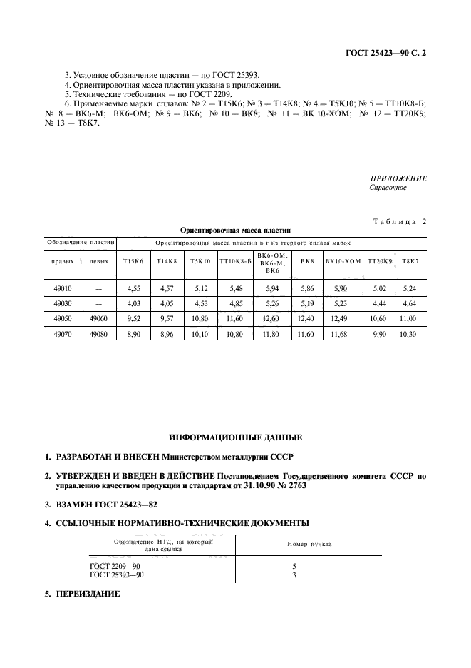  25423-90