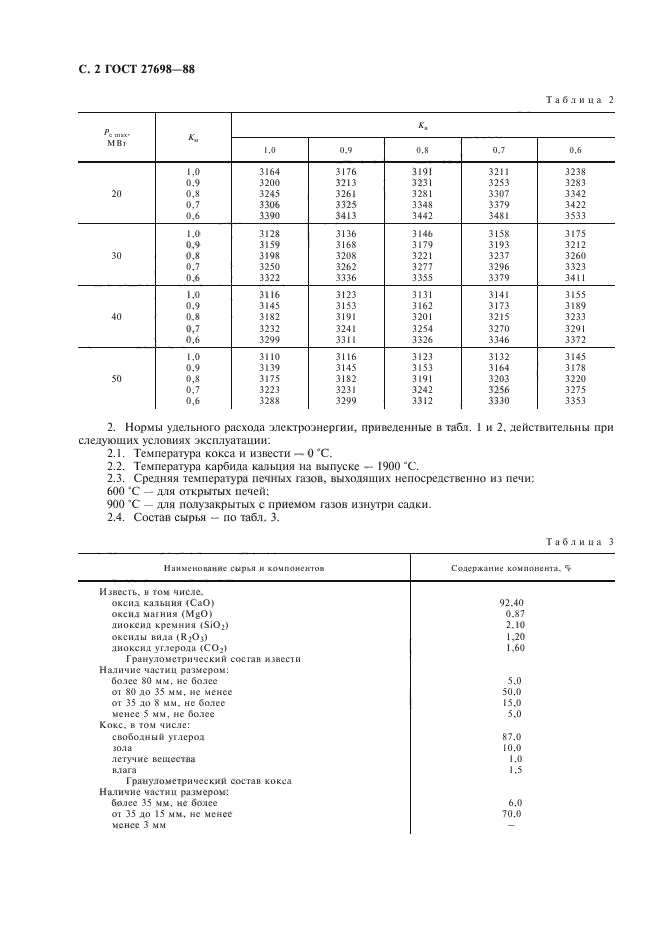  27698-88