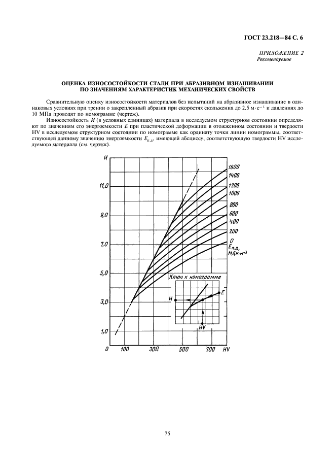  23.218-84