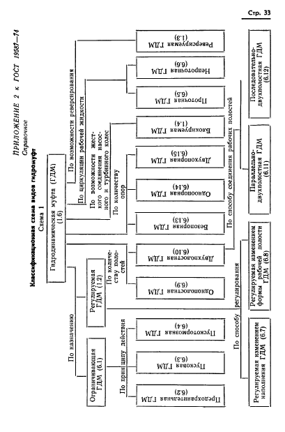  19587-74