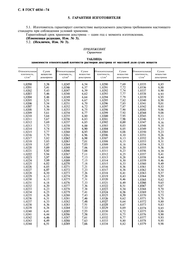  6034-74