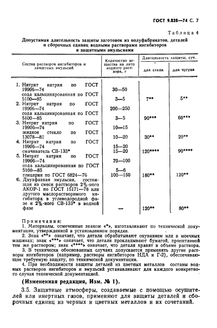  9.028-74