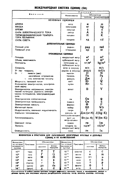  5.2050-73