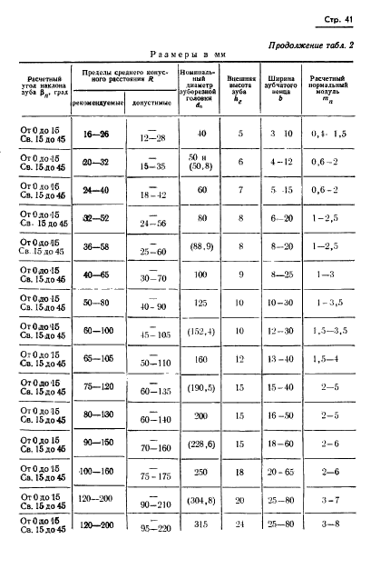  19326-73