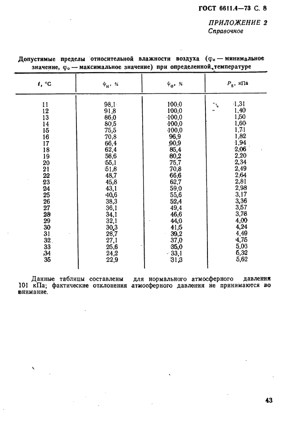  6611.4-73