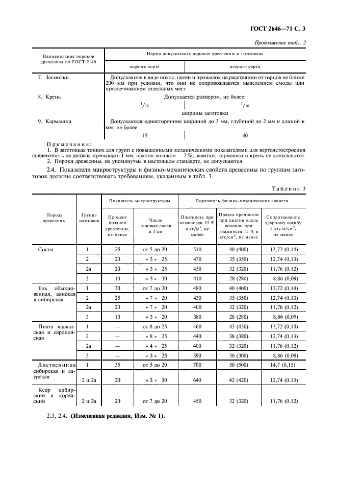  2646-71